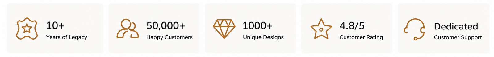 One Year Warranty | Diwaa