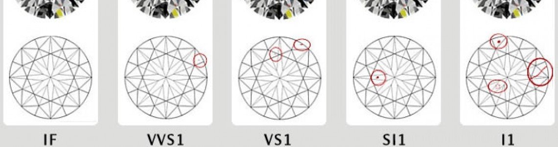 Diamond Clarity Diamond Clarity
