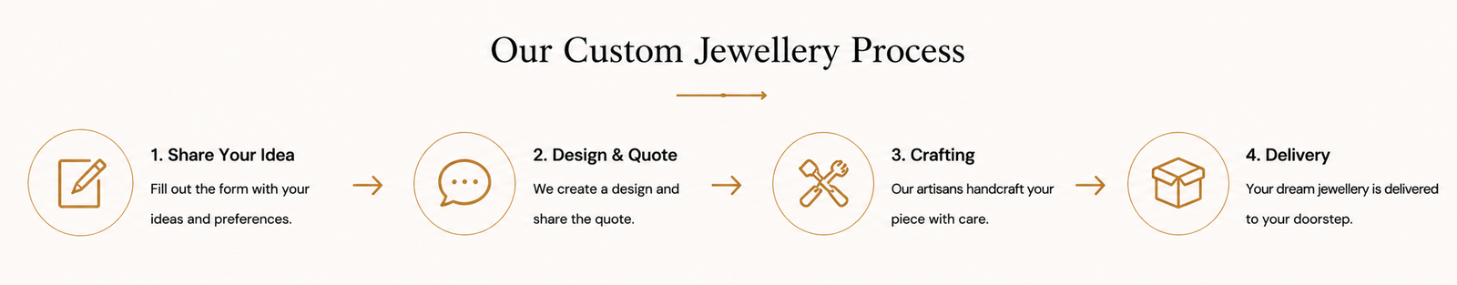 Diwaa Custom Jewellery Process – From Sharing Your Design Idea and Receiving a Quote to Expert Handcrafted Jewellery and Secure Delivery