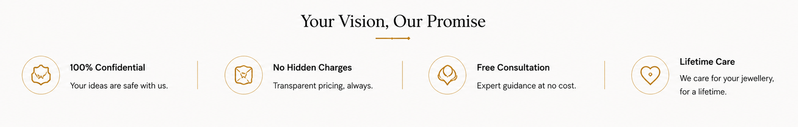 Diwaa Custom Jewellery Promise – 100% Confidential Designs, Transparent Pricing with No Hidden Charges, Free Expert Consultation, and Lifetime Jewellery Care