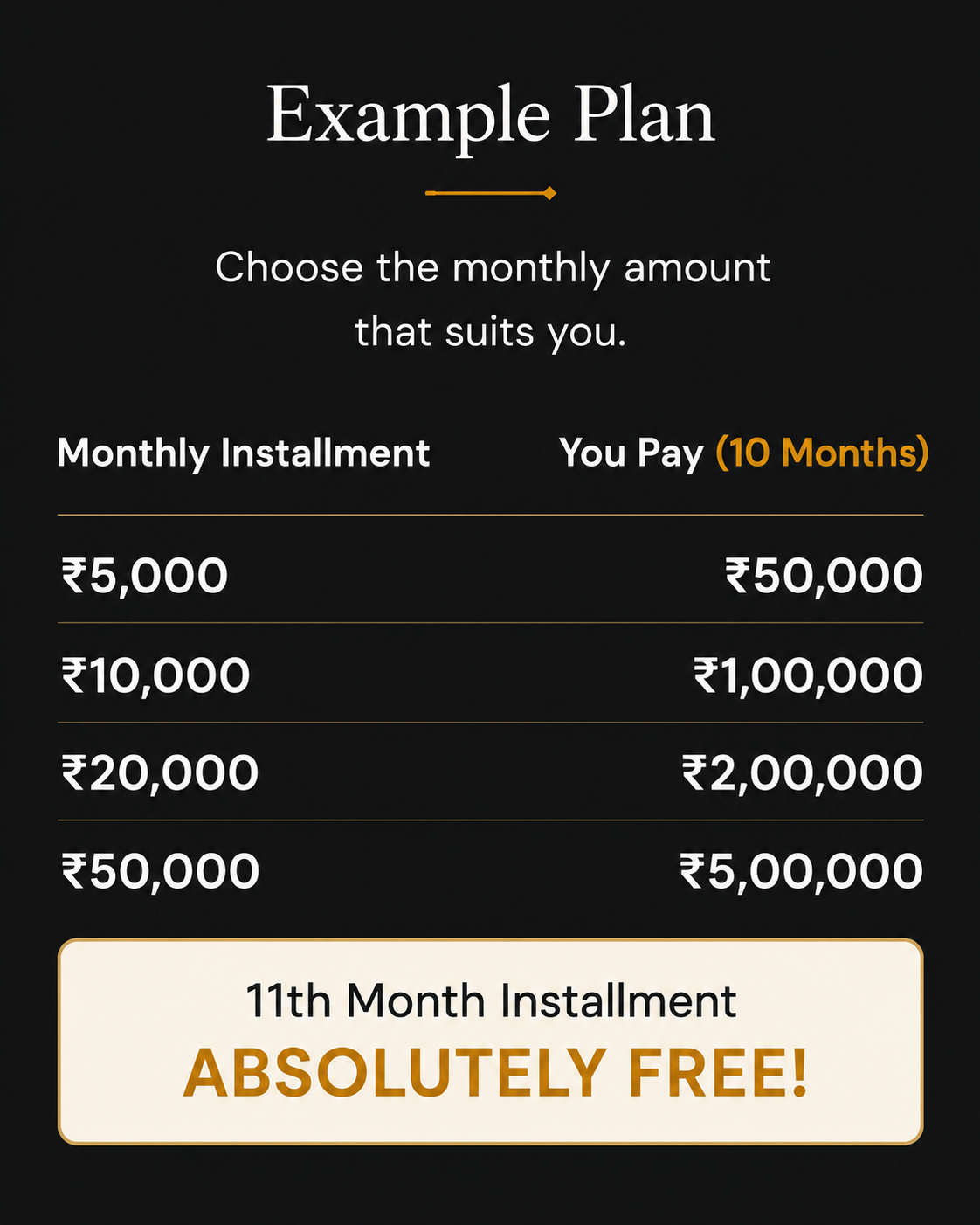 10+1 Gold Saving Plan Example - Diwaa